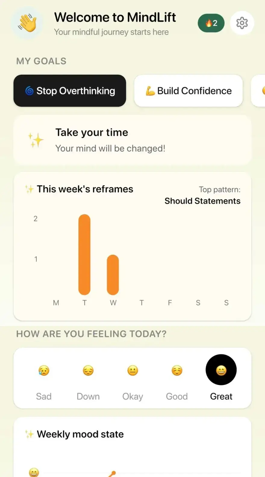 MindLift home screen. Under 'My goals' the 'Stop Overthinking' chip is selected. A card titled 'This week's reframes' shows orange bars for Tuesday and Wednesday on a Monday-to-Sunday axis, with 'Top pattern: Should Statements' at the top right. Below it, a 'How are you feeling today?' row of five mood faces from Sad to Great.