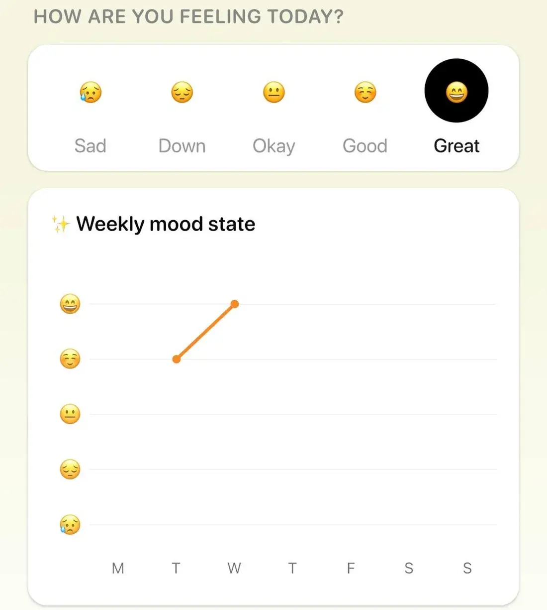 MindLift daily mood check-in with a weekly mood chart
