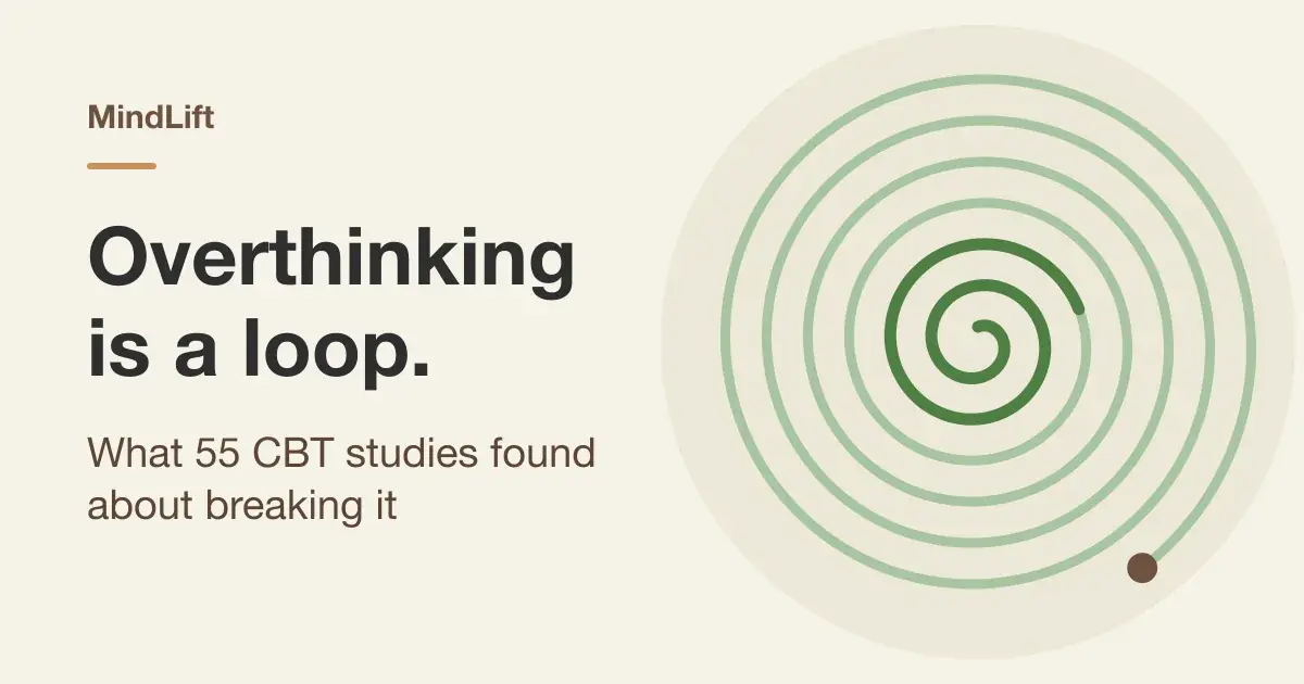 Overthinking article: Overthinking Is a Loop: What 55 CBT Studies Found
