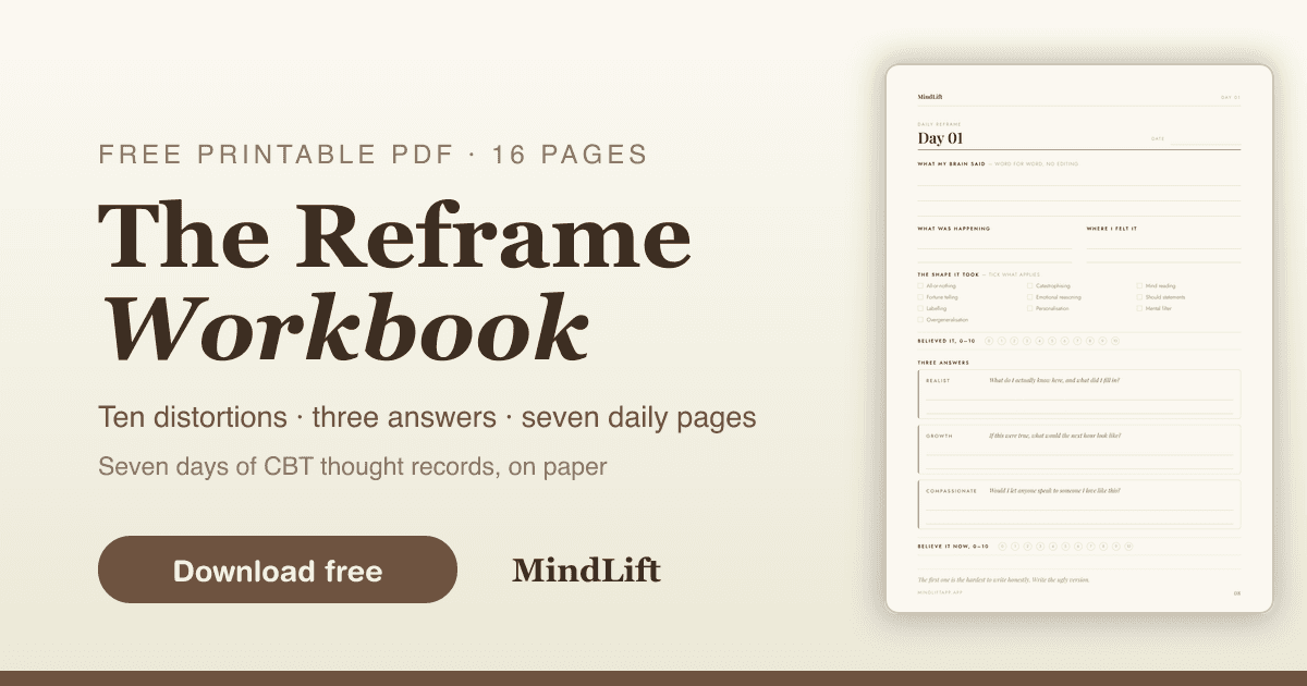 The Reframe Workbook card beside a filled-in daily reframe page: a free printable 16-page CBT thought record PDF.